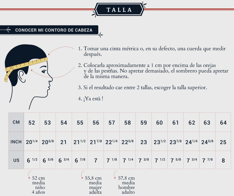 ¿Cómo puedo saber que talla de sombrero soy?